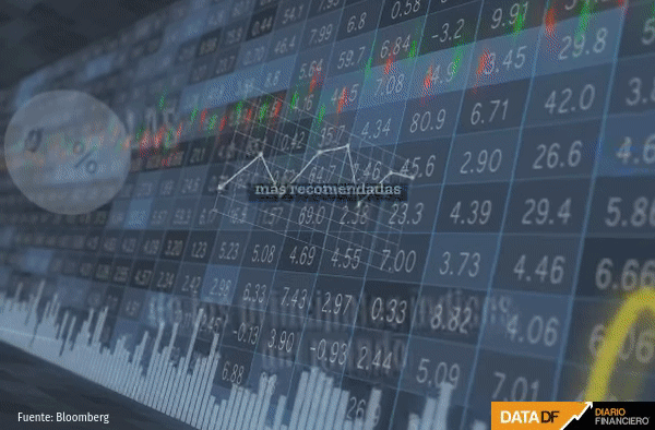 Las acciones más recomendadas de los principales índices globales