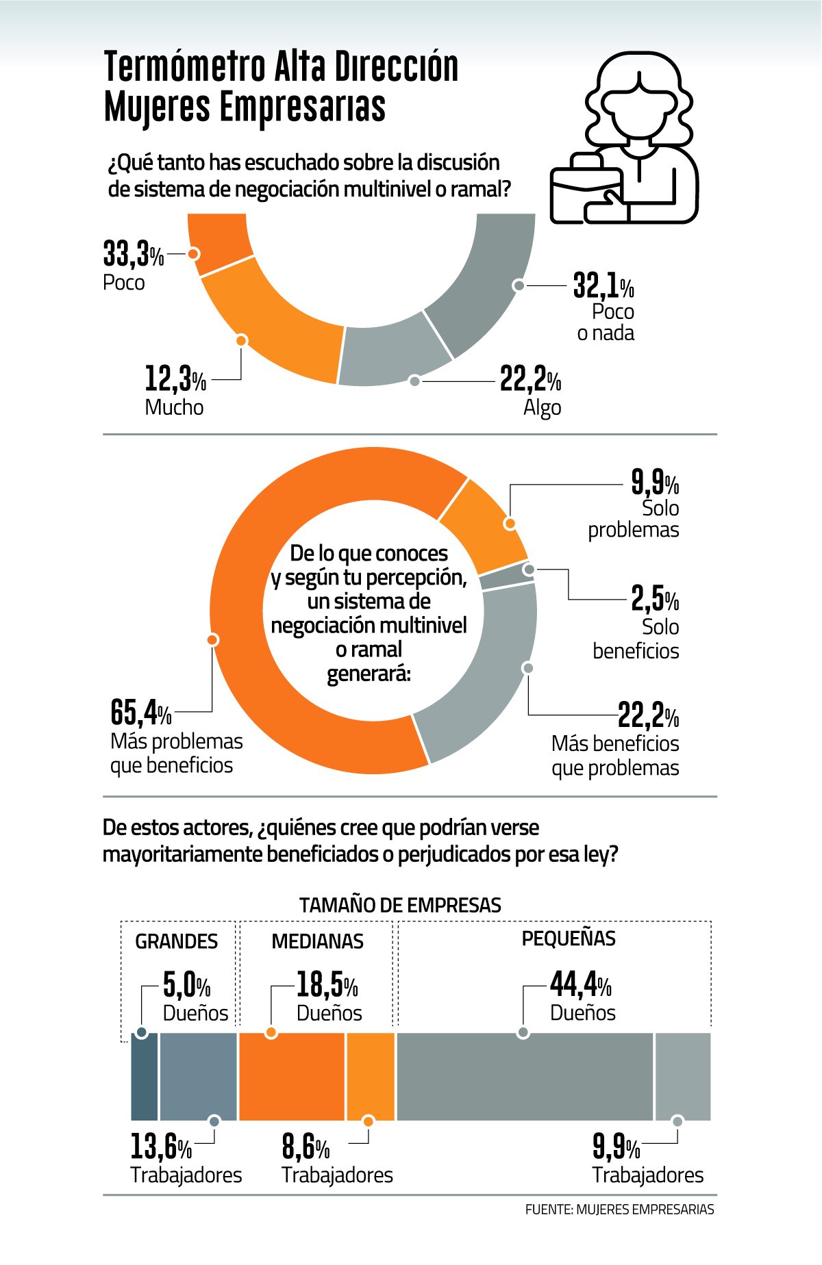 Negociación Multinivel | Diario Financiero - Tendencias Hoy Chile