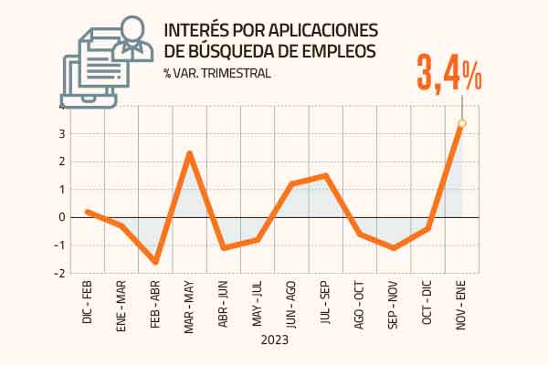 Economía en 2024: Mercado laboral sigue presionado, cae el consumo