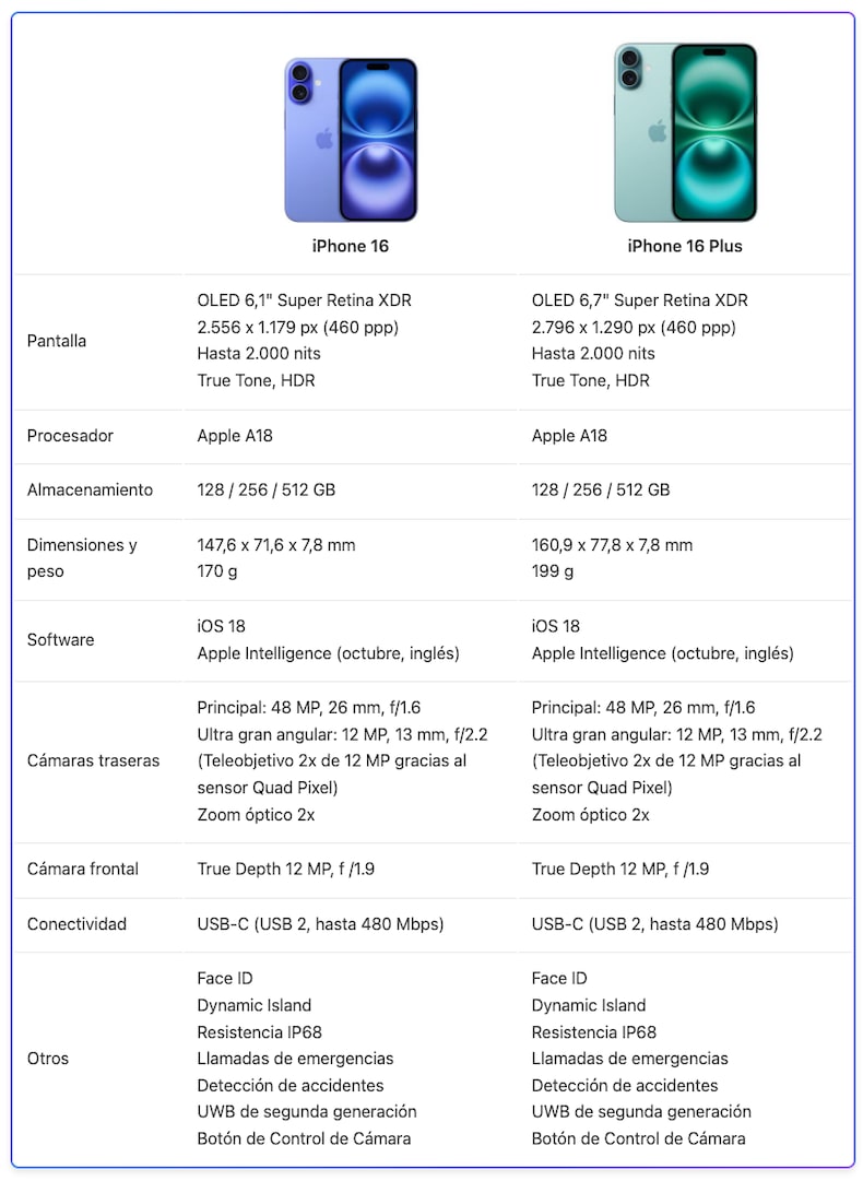 iPhone 16 - iPhone 16 Plus