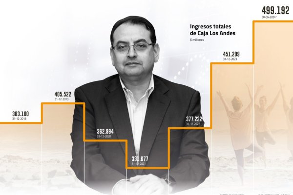 Rodrigo González, CFO de Caja Los Andes: “Nuestra solidez patrimonial es muy superior a la de cualquier banco en el mercado local”