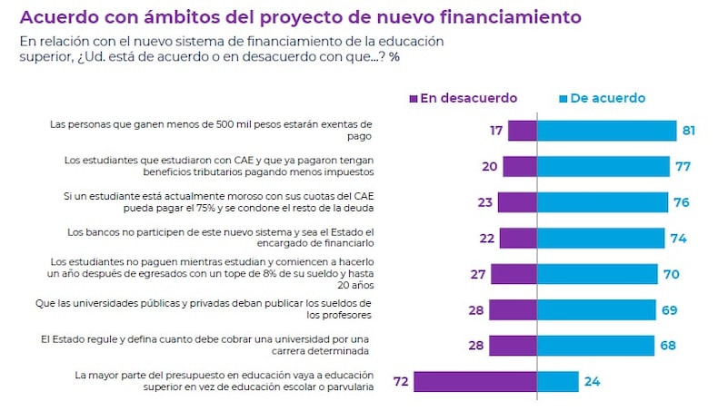 2 DE OCTUBRE DE 2024 CADEM