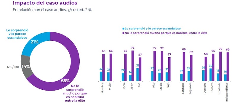 2 DE OCTUBRE DE 2024 CADEM