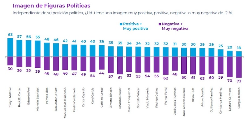2 DE OCTUBRE DE 2024 CADEM