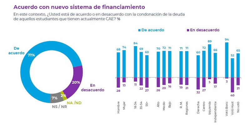 2 DE OCTUBRE DE 2024 CADEM
