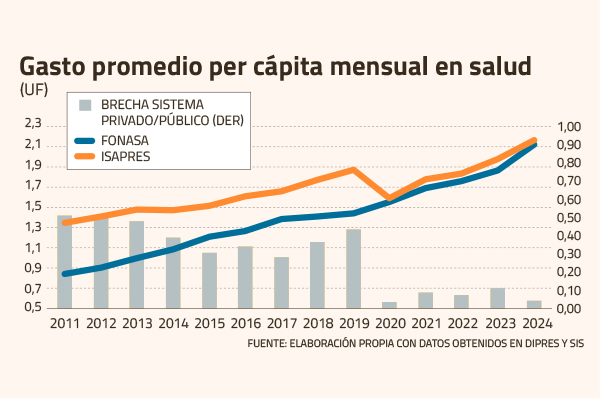 La urgente necesidad de una estrategia de desarrollo