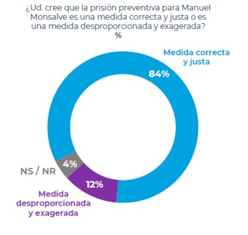 3 DE NOVIEMBRE DE 2024 CADEM