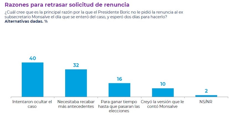 3 DE NOVIEMBRE DE 2024 CADEM