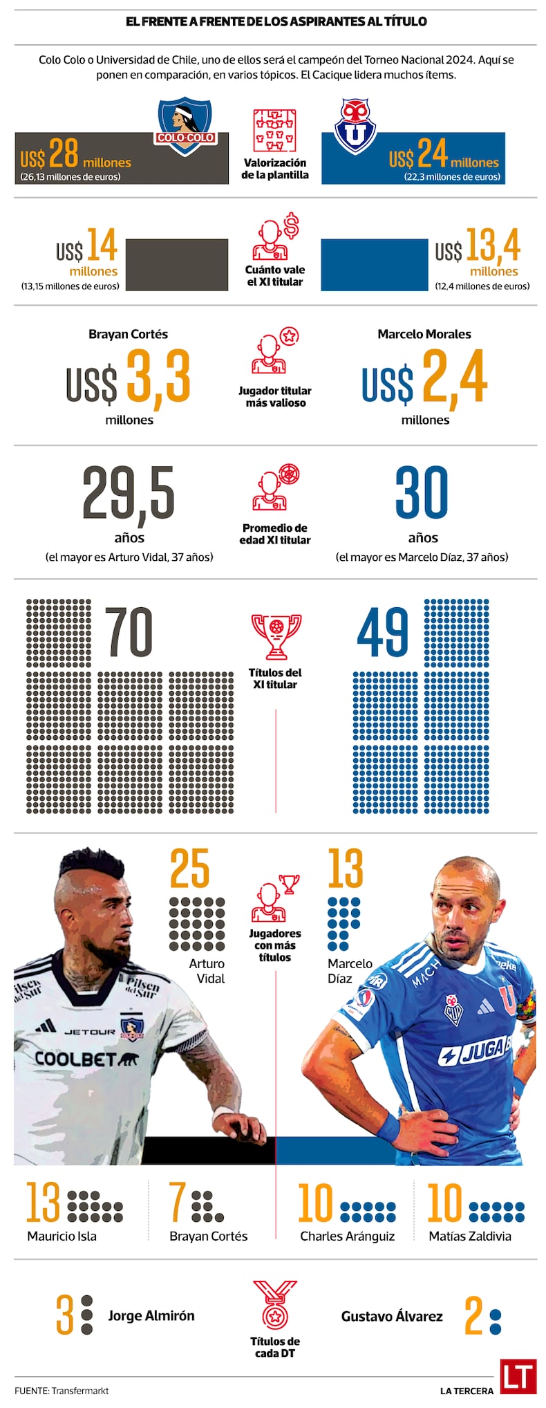 Info definición del torneo Colo Colo - La U