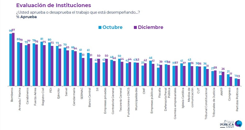 1 DE DICIEMBRE DE 2024 CADEM