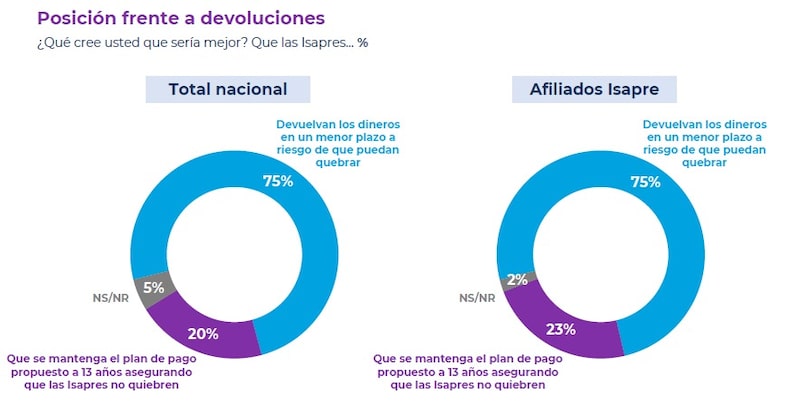 1 DE DICIEMBRE DE 2024 CADEM