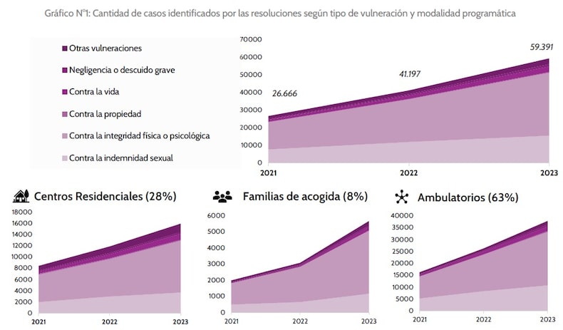 Informe del Defensor del Niño