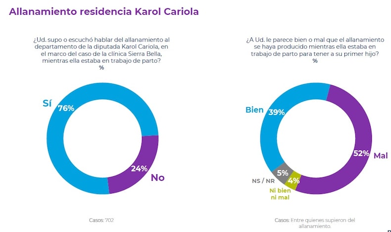 1 de marzo de 2025 Cadem