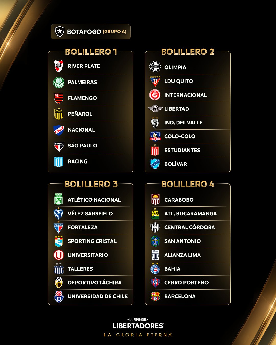 Bollilleros para el sorteo de fase del grupo Copa Libertadores