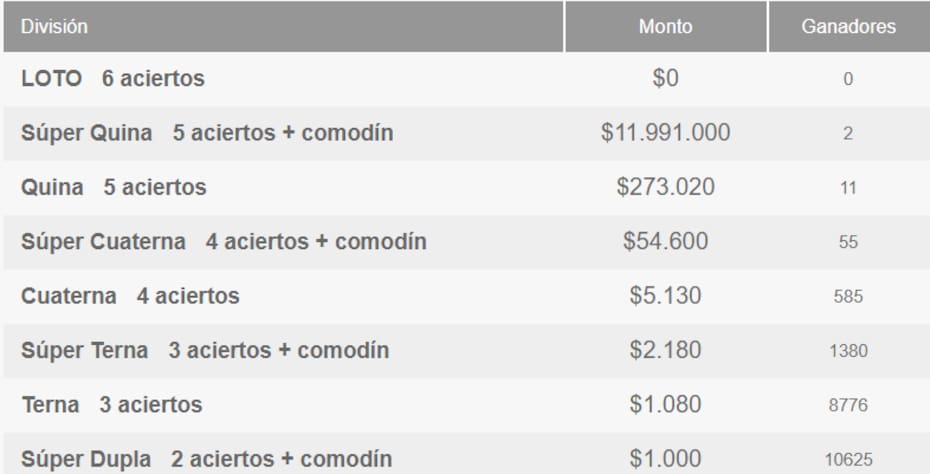 Créditos: caridad chilena.