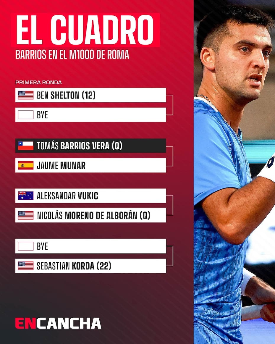Tomás Barrios Box en los 1000 Masters en Roma