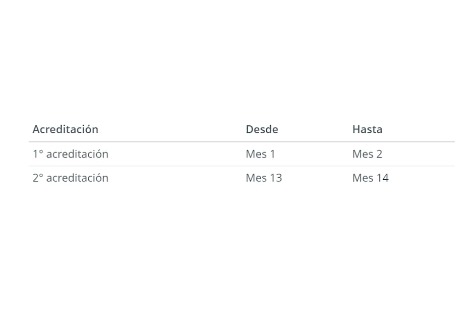 Esta acreditación es necesaria para recibir la contribución.