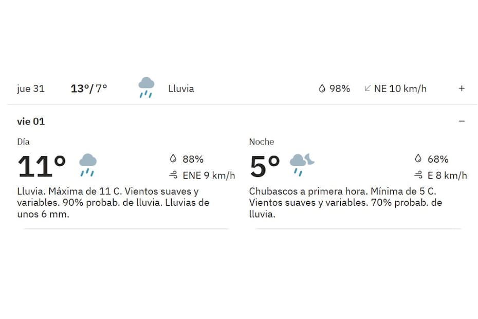 Las lluvias podrían extenderse hasta el 1 de agosto en el RM. Créditos: The Weather Channel.