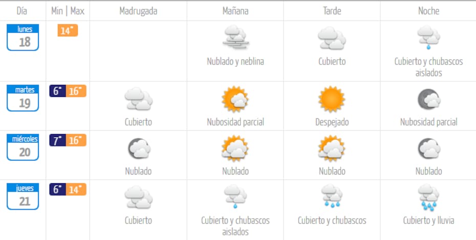 Para el jueves 21 de agosto, el DMC predijo la lluvia.